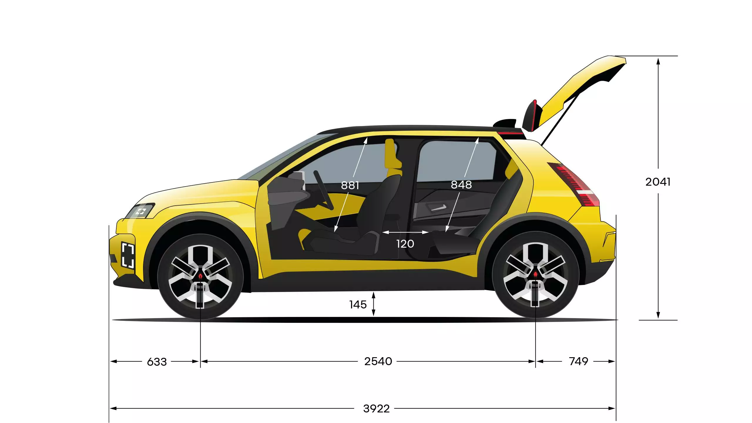 Renault 5 afmetingen, Stam Renault