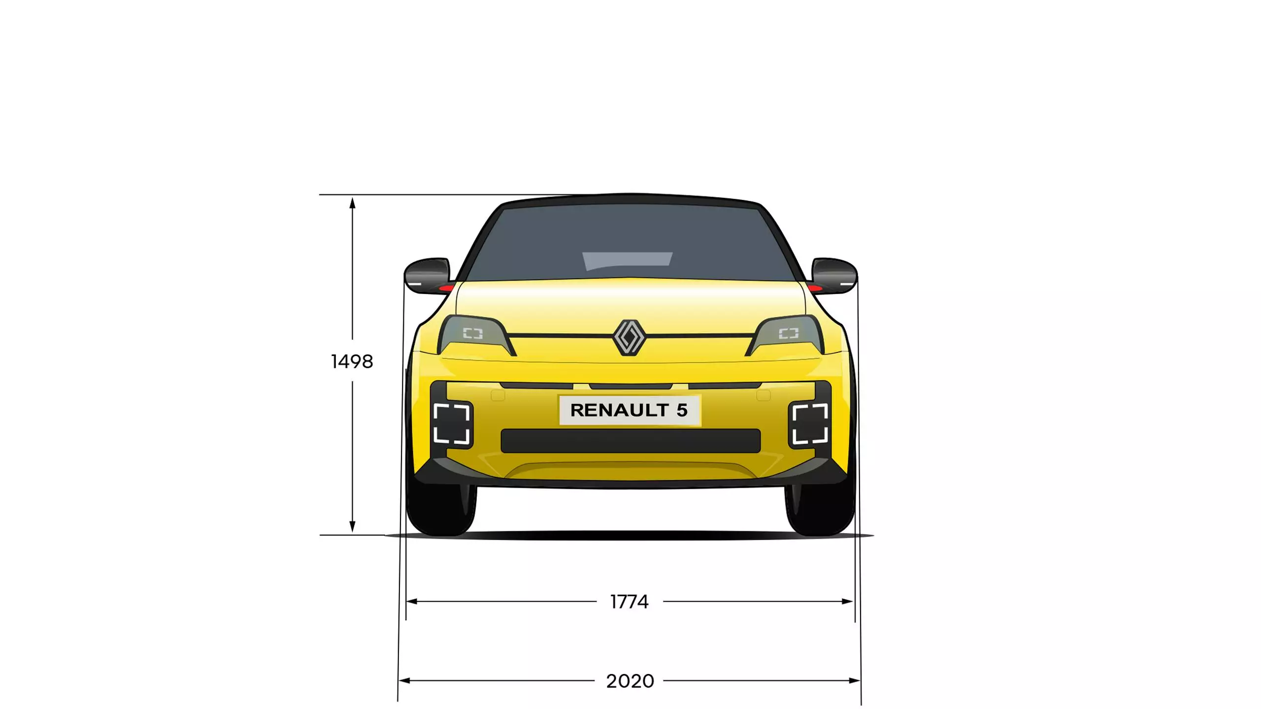 Renault 5 afmetingen, Stam Renault